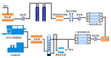 纯水处理工艺流程